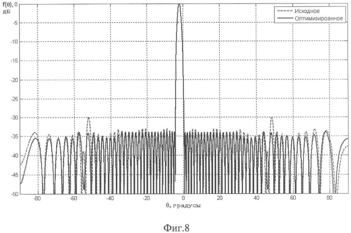 Способ синтеза квазиоптимальной антенны (патент 2357338)