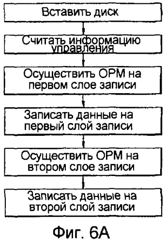 Носитель для хранения данных и способ и устройство для записи/воспроизведения данных на/из указанный носитель (патент 2317596)