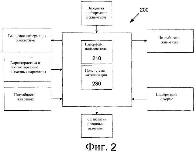 Система и способ оптимизации животноводческого производства (патент 2399289)