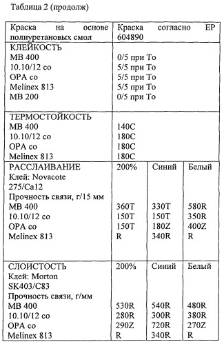 Полиуретановая смола и способ ее получения, состав покрытия, содержащий полиуретановую смолу, использование полиуретановой смолы для печатания на пластмассовых подложках (патент 2256671)