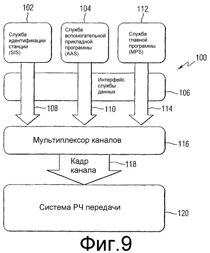 Способ и устройство для перемежения битов сигналов в системе цифрового звукового радиовещания (патент 2330379)