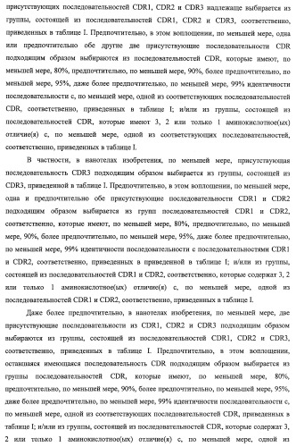 Улучшенные нанотела против фактора некроза опухоли-альфа (патент 2464276)