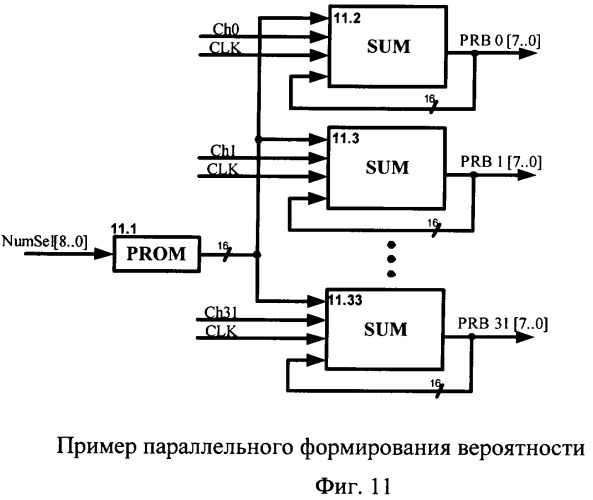 Устройство аппаратной реализации вероятностных генетических алгоритмов (патент 2294561)