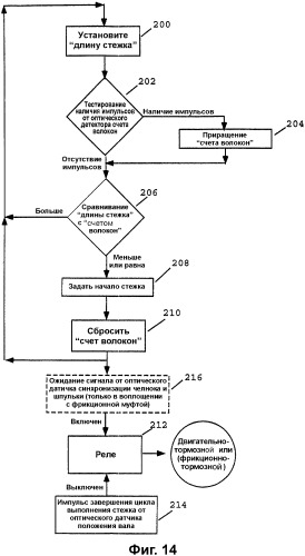 Способ и устройство для сшивания (патент 2335586)