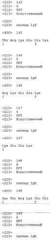 Вакцина против пептида ch3 ige (патент 2495049)