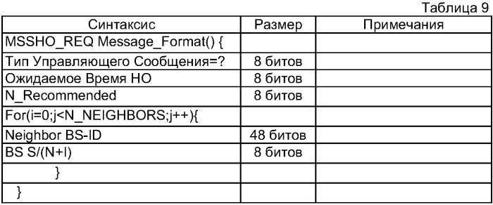 Способ измерения и сообщения качества канала в системе связи с широкополосным беспроводным доступом (патент 2295843)