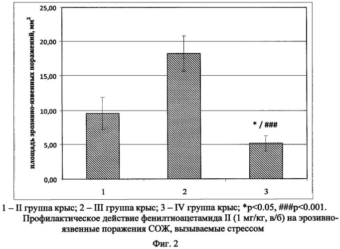 Способ профилактики и лечения язвенной болезни желудка, вызываемой стрессом (патент 2527683)