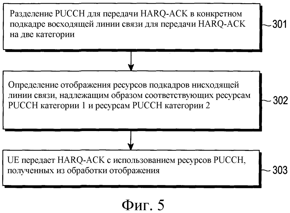 Способ и устройство для отображения ресурсов pucch (патент 2612397)
