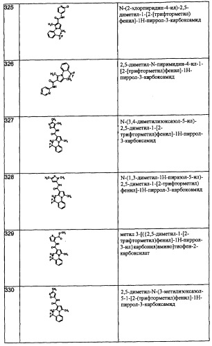 Производные пиррола как лекарственные вещества (патент 2470916)