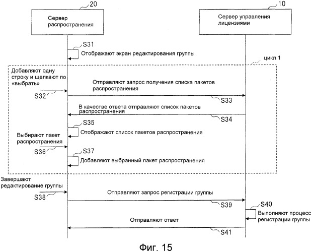 Система управления лицензиями, устройство управления лицензиями и компьютерно-читаемый носитель записи, на котором имеется программа управления лицензиями (патент 2507577)