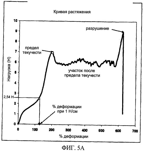 Эсктрудированный многослойный материал для абсорбирующих изделий (патент 2474406)