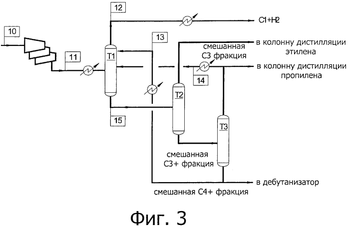 Способ разделения абсорбцией пиролизного газа от получения низших олефиновых углеводородов (патент 2572603)