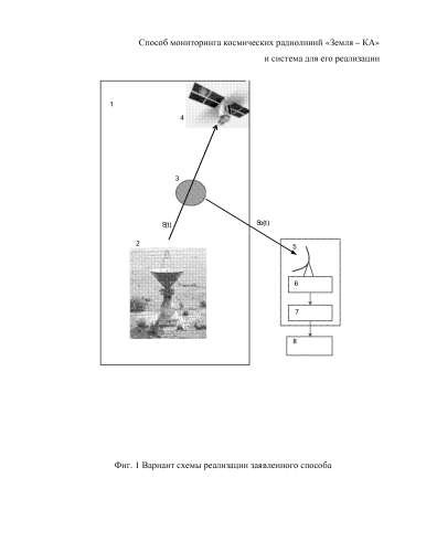 Способ мониторинга космической радиолинии "земля - ка" и система для его реализации (патент 2578169)