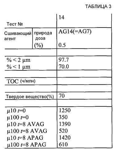 Способ получения самосвязывающихся пигментных частиц с использованием гребенчатых акриловых сополимеров с гидрофобными группами в качестве сшивающих агентов, самосвязывающиеся пигментные частицы и их применение (патент 2531183)