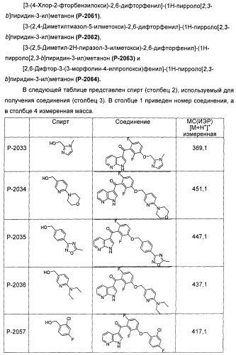 Пирроло[2, 3-в]пиридиновые производные в качестве ингибиторов протеинкиназ (патент 2418800)