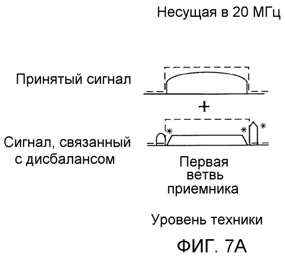 Управление полосой частот между несущими для уменьшения дисбаланса iq (патент 2515282)