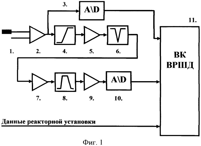 Способ и канал обнаружения кипения теплоносителя в активной зоне реактора ввэр (патент 2437176)