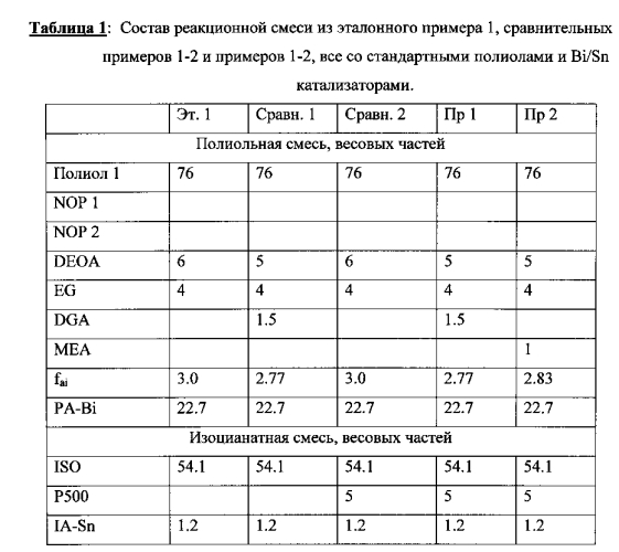 Способ получения слоя кожи на основе пластичного, эластичного, термореактивного фазоразделенного полиуретанового материала (патент 2551428)