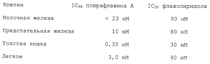 Плюрафлавины, способ их получения и композиция на их основе (патент 2255940)