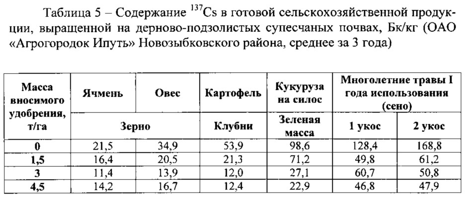 Способ получения медленно действующего комплексного удобрения на основе мочевино-формальдегидного полимера (патент 2619301)