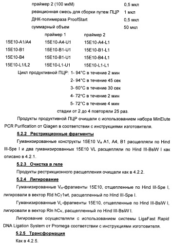 Иммуноглобулины (патент 2429245)