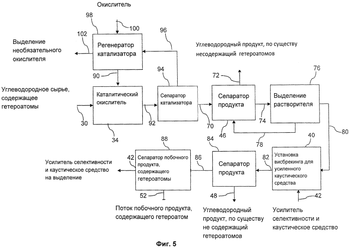 Способы улучшения загрязненных потоков углеводородов (патент 2565758)