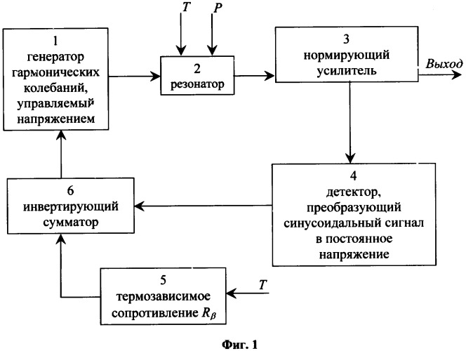 Способ компенсации аддитивной температурной погрешности датчика с вибрирующим элементом (патент 2315269)