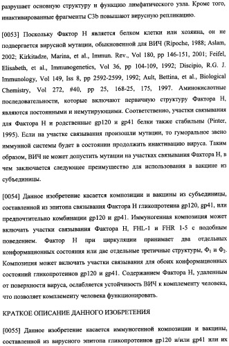 Иммуногенная композиция и способ разработки вакцины, основанной на участках связывания фактора н (патент 2364413)