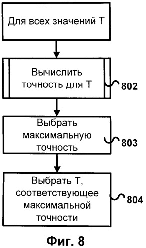 Итеративное пополнение электронного словника (патент 2549118)