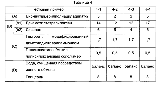 Косметическая композиция в виде эмульсии вода-в-масле (патент 2577305)