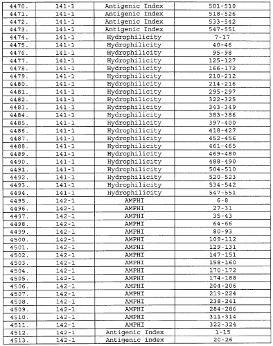 Антигенные пептиды neisseria (патент 2284332)