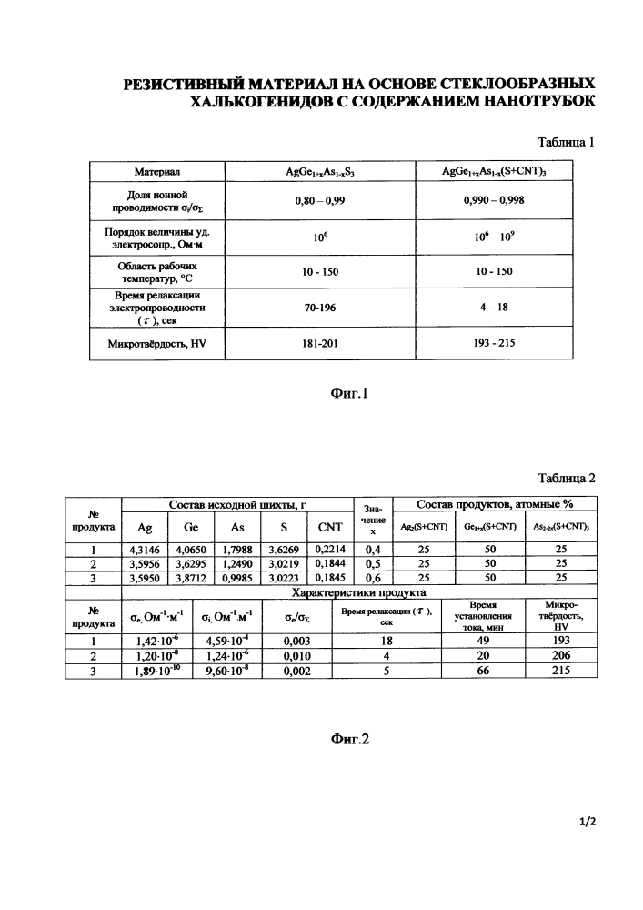 Резистивный материал на основе стеклообразных халькогенидов с содержанием нанотрубок (патент 2614942)
