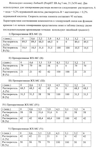 Производные пиримидина и их применение в качестве антагонистов рецептора p2y12 (патент 2410393)