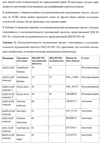 Растения, имеющие улучшенные характеристики роста, и способы их получения (патент 2463352)