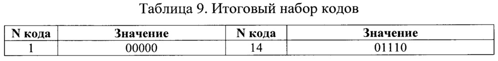Абсолютный оптический однооборотный угловой энкодер (патент 2651637)