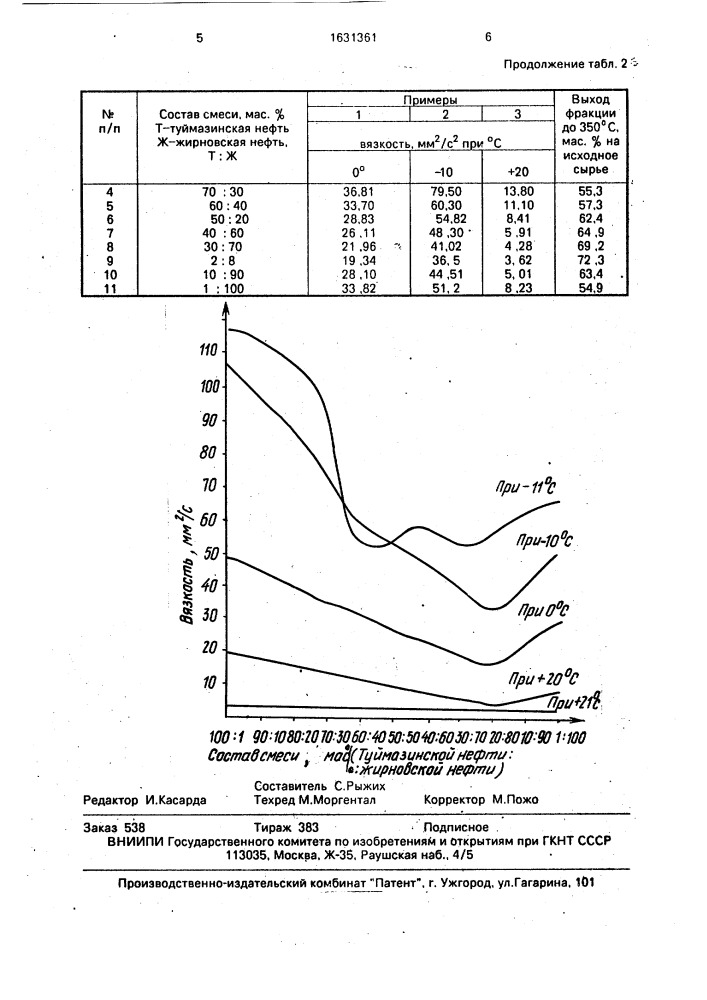 Способ определения агрегативной устойчивости нефтепродуктов (патент 1631361)