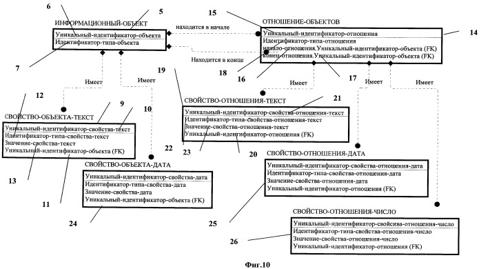 Способ формирования информационных моделей информационных систем (патент 2455684)