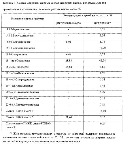 Способ приготовления стерилизованных консервов из ламинарии (патент 2562529)