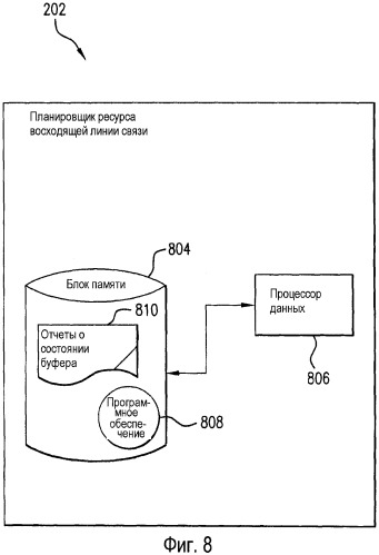 Способы и системы для планирования ресурсов в телекоммуникационной системе (патент 2449502)