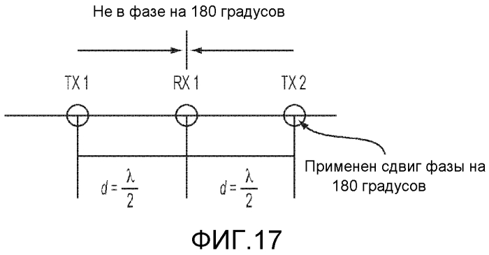 Устройство и способ для дуплекса с пространственным разделением (sdd) для системы связи миллиметрового диапазона (патент 2567370)