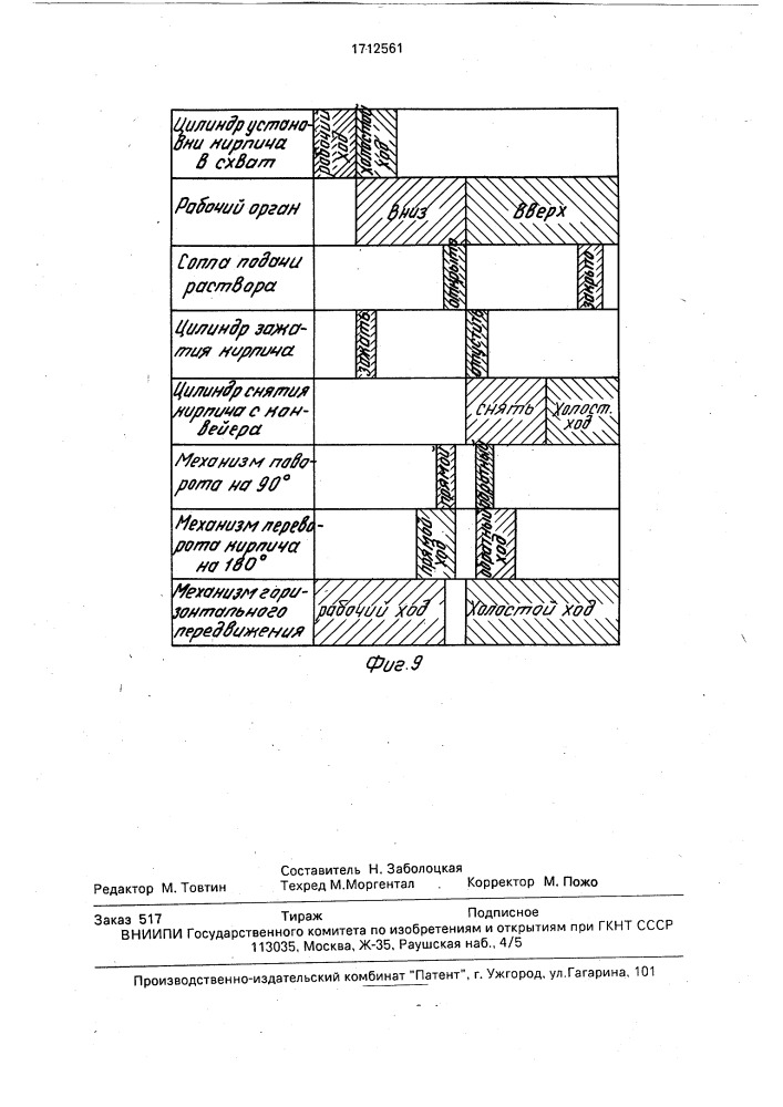 Манипулятор для кладки стен из штучных элементов (патент 1712561)