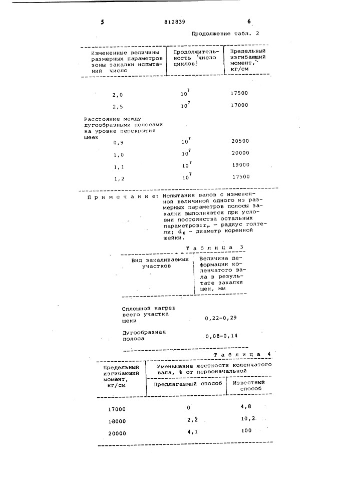 Способ местной поверхностной закалкиколенчатых валов (патент 812839)