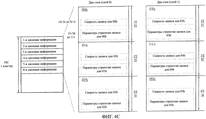 Носитель записи, способ конфигурирования его управляющей информации, способ записи и/или воспроизведения с их использованием и устройство для его осуществления (патент 2389087)