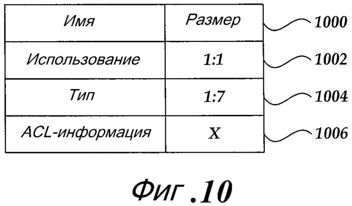 Расширяемая файловая система (патент 2574824)