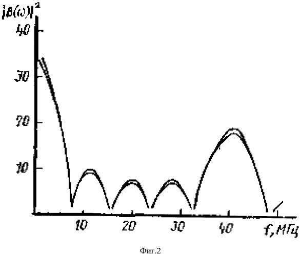 Способ определения характеристик наложившихся друг на друга радиосигналов одной частоты (патент 2551115)
