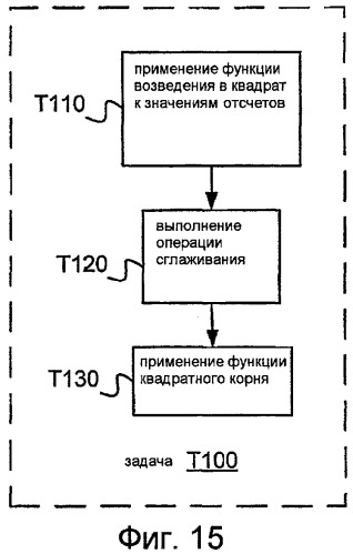 Системы, способы и устройства для высокополосного предыскажения шкалы времени (патент 2491659)