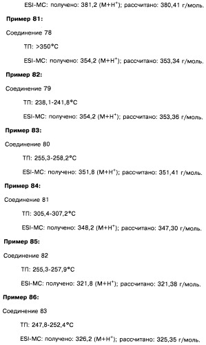Пиридопиразиновые производные, фармацевтическая композиция и набор на их основе, вышеназванные производные и фармацевтическая композиция в качестве лекарственного средства и средства способа лечения заболеваний и их профилактики (патент 2495038)