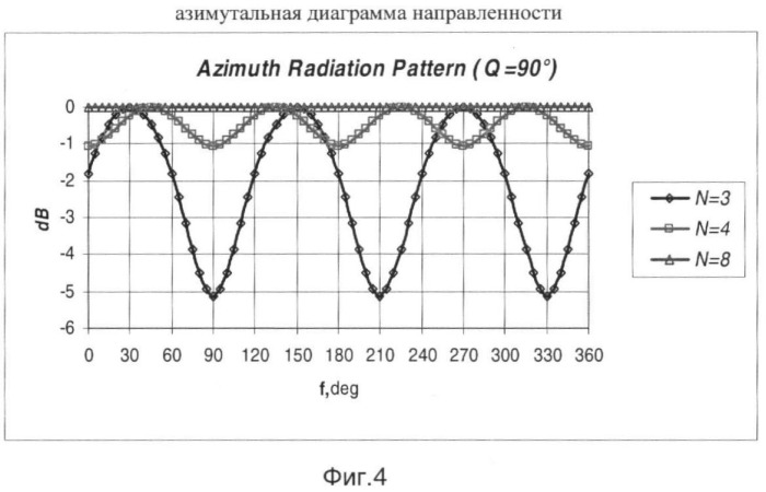 Компактная антенна круговой поляризации с расширенной полосой частот (патент 2380799)