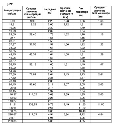 Белковые композиции и способы их получения (патент 2473360)