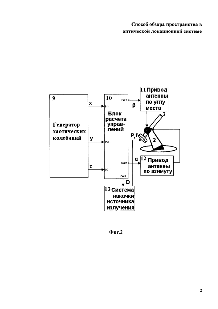 Способ хаотического обзора пространства в оптической локационной системе (патент 2626245)